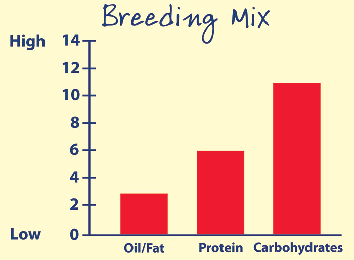 BreedingMix